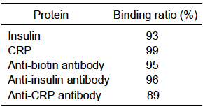protein binding GMV